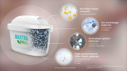 Brita Maxtra PRO Pure Performance 6pack + náhradní Memo bílé zdarma