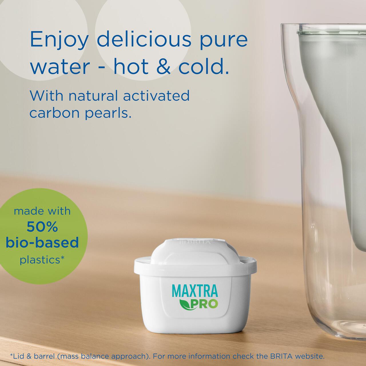 Nové konvice Brita a ekologie